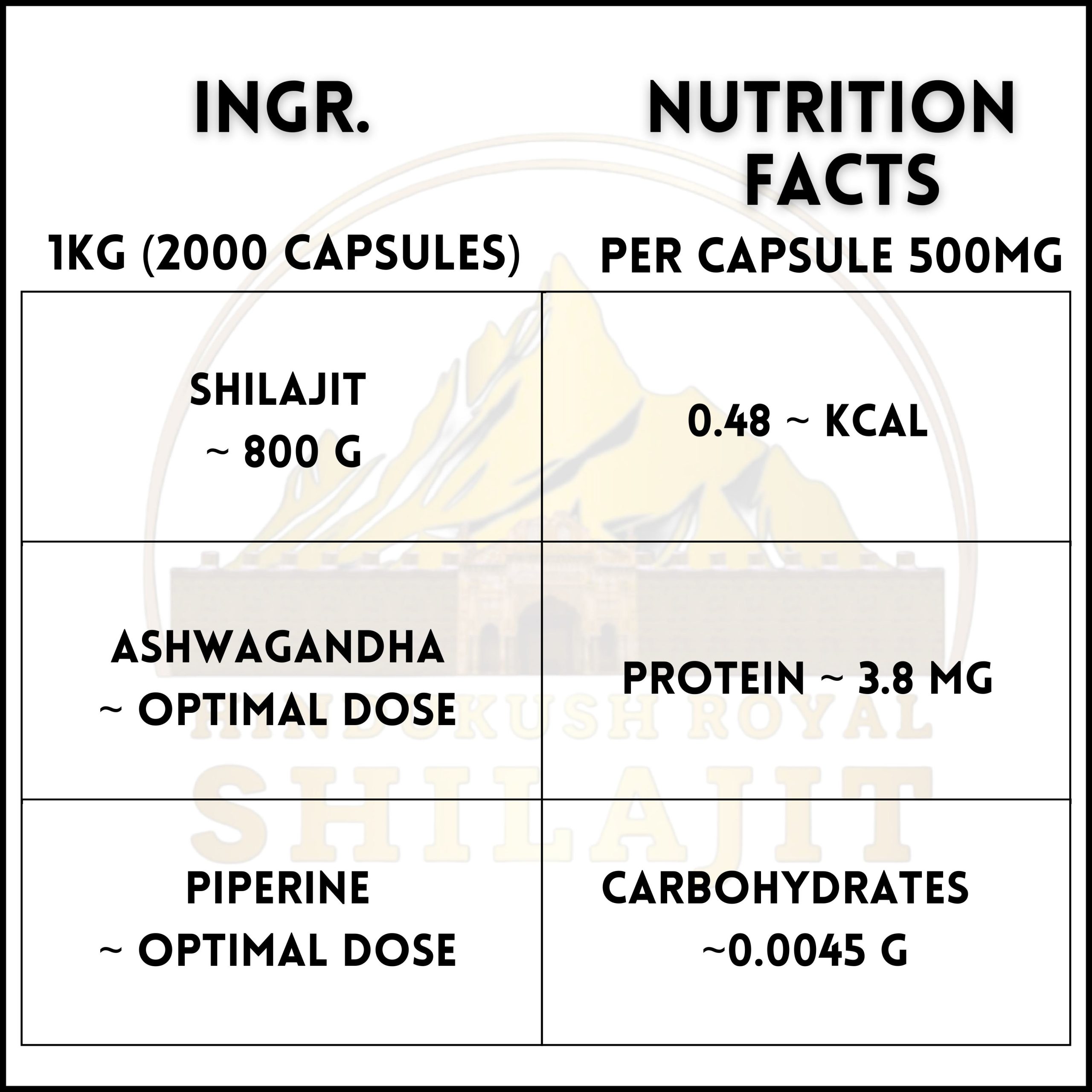 Shilajit Capsules (60 Pills) - Image 2