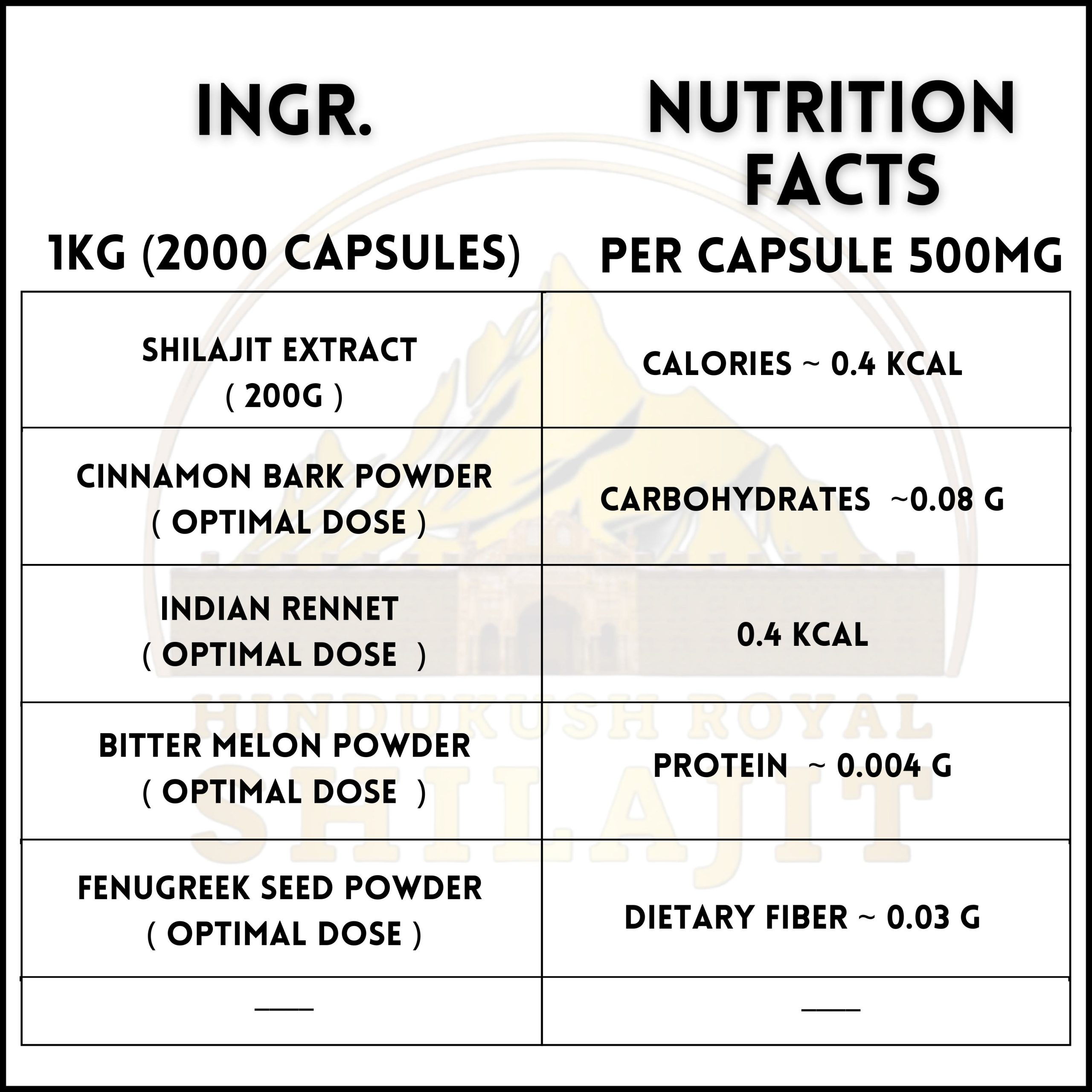 Diabecure Herbal Capsules (60 Pills) - Image 2