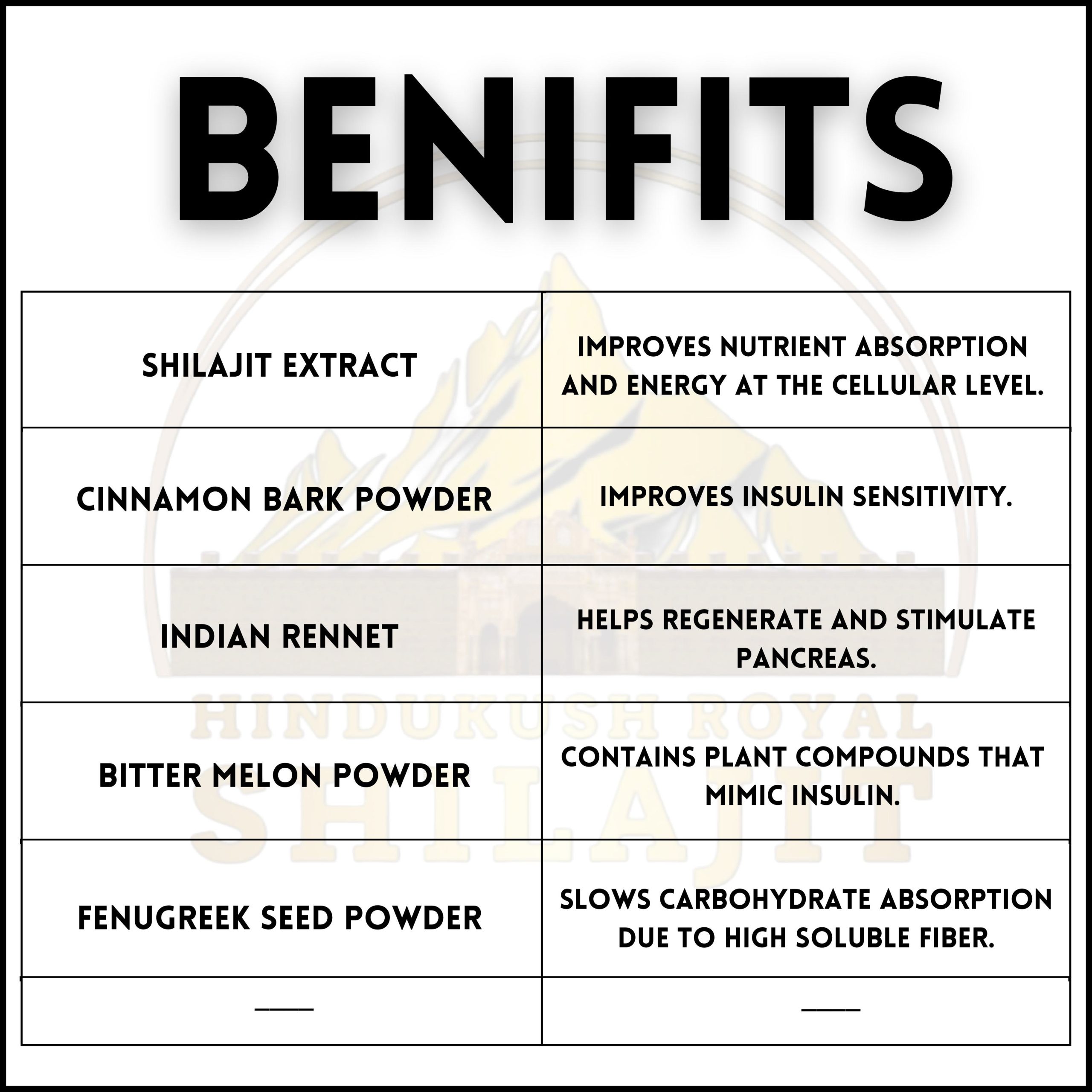 Diabecure Herbal Capsules (60 Pills) - Image 3