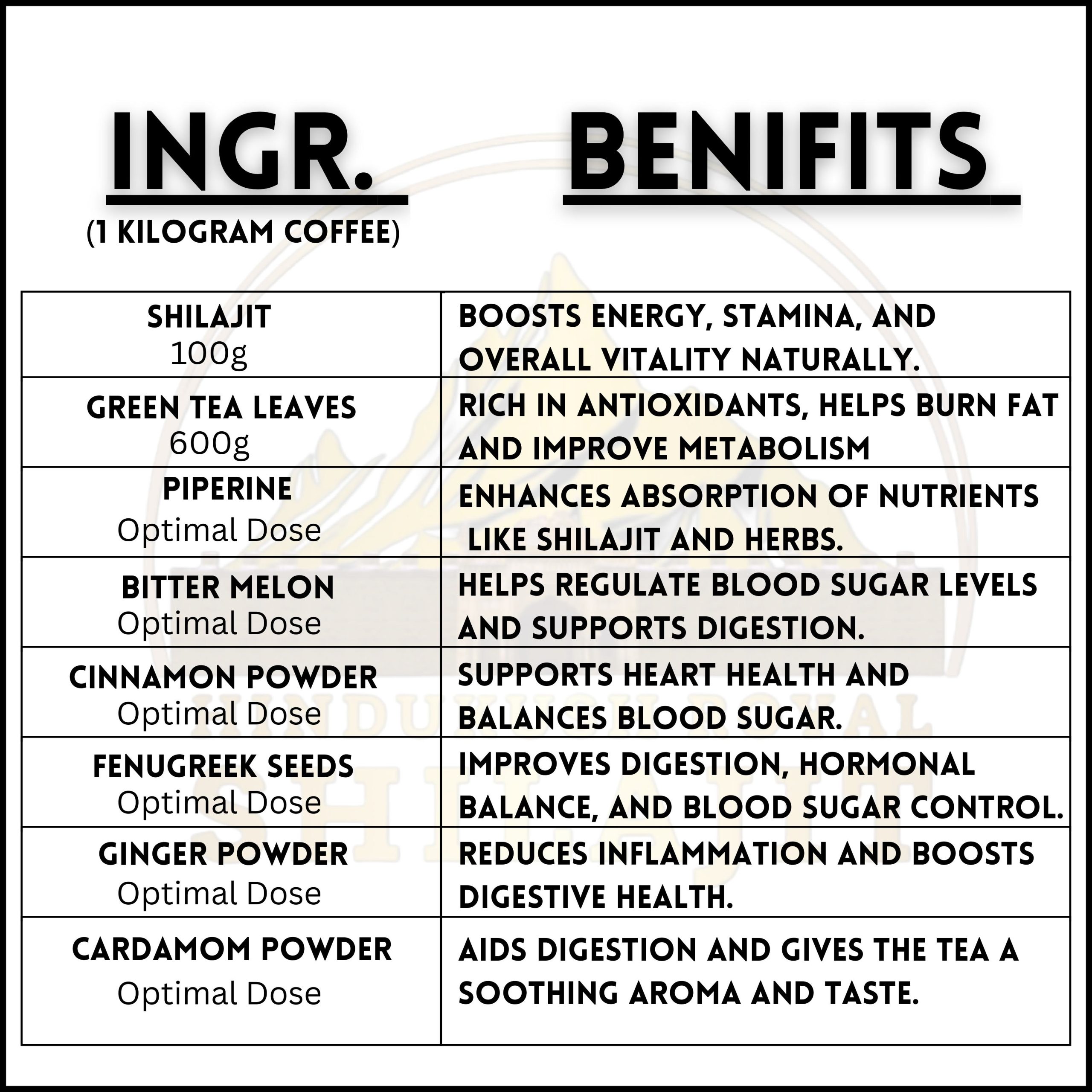 Weight Loss Herbal Tea (200g) - Image 2