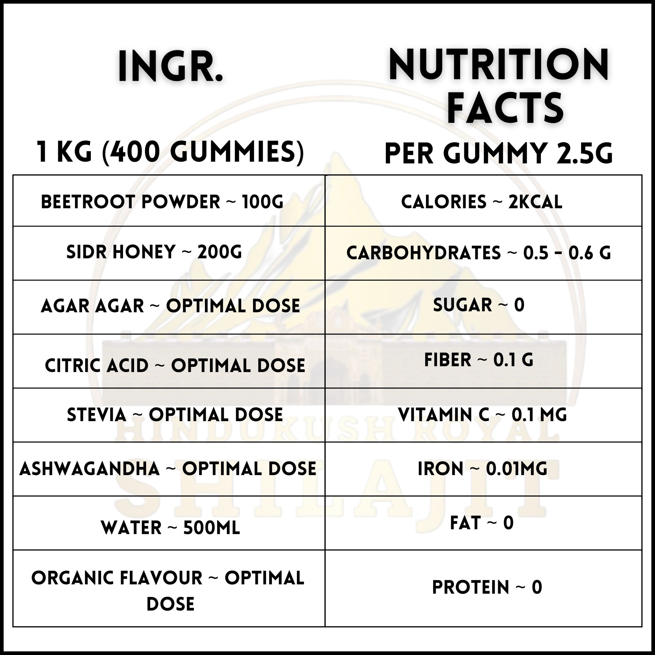 Beetroot Gummies (60 Pieces) - Image 2