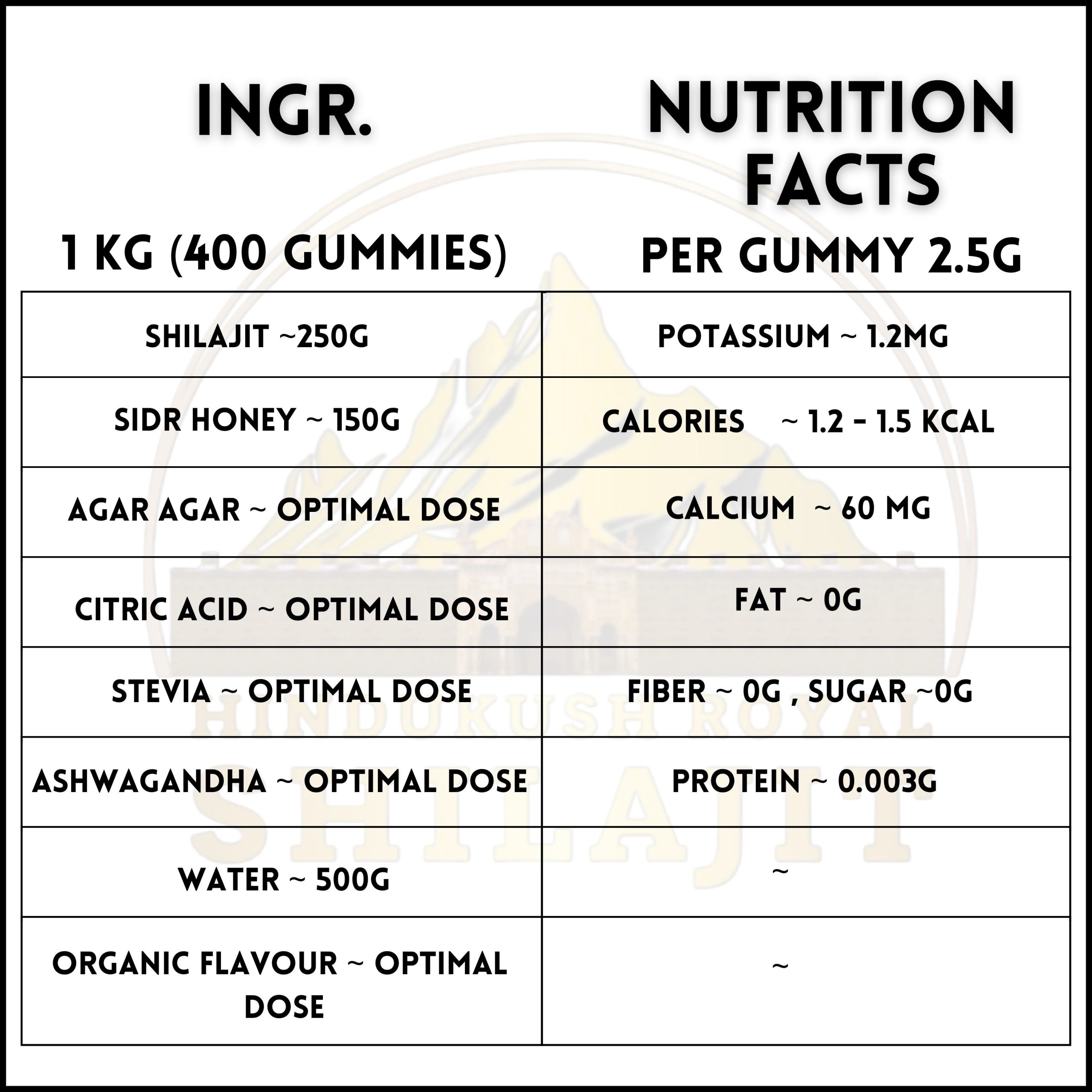 Shilajit Gummies (60 Pieces) - Image 2