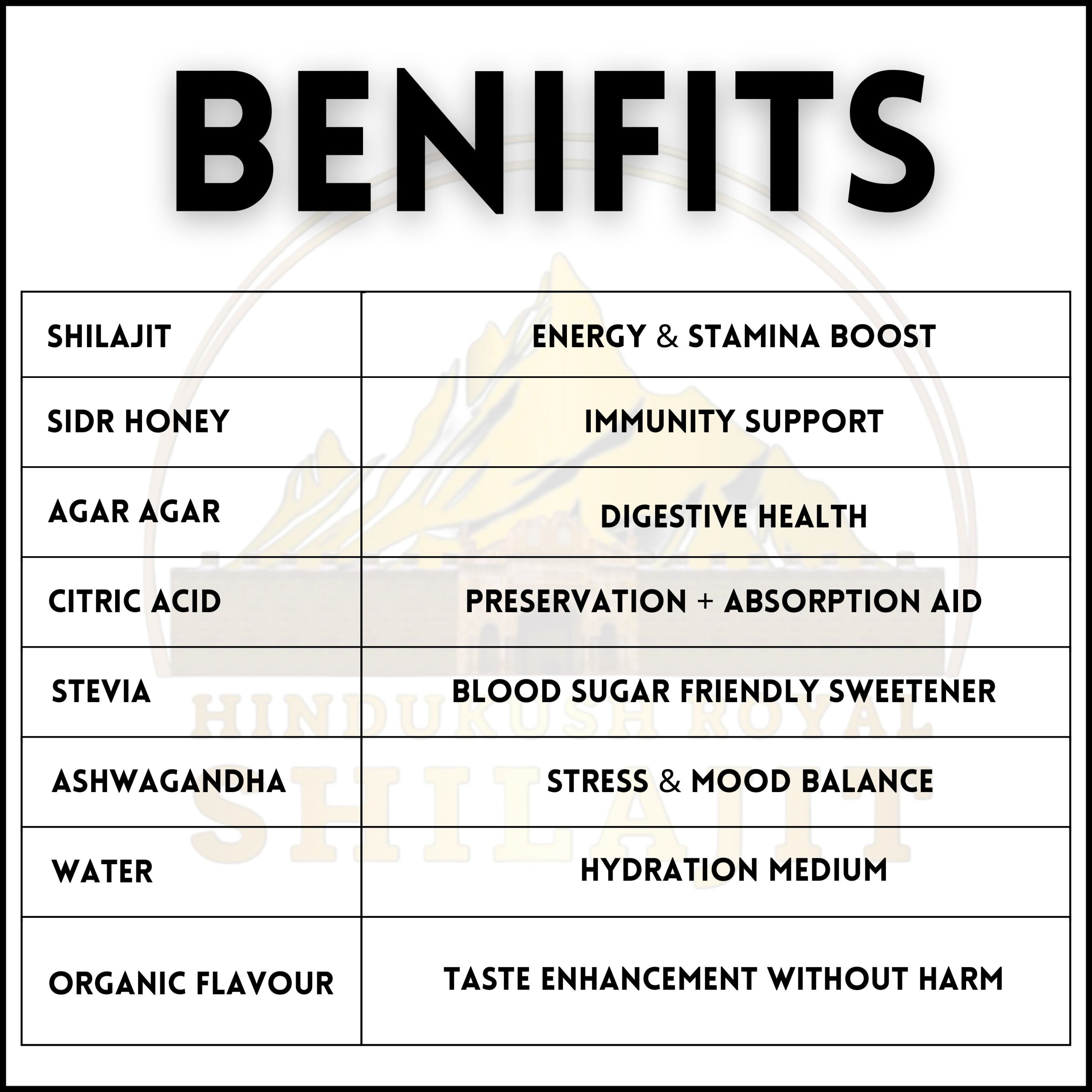 Shilajit Gummies (60 Pieces) - Image 3