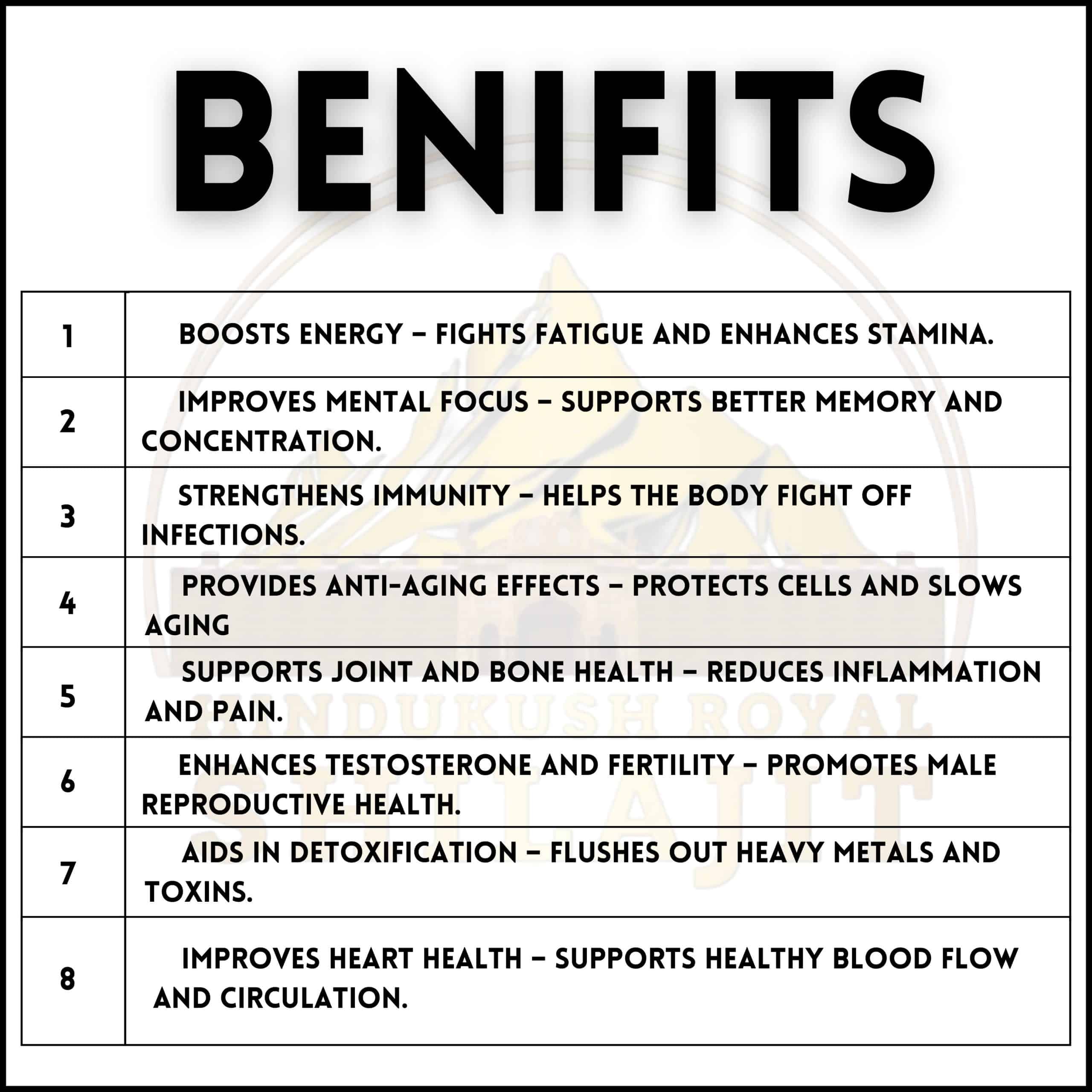 SHILAJIT RESIN​ (10 gram) - Image 2
